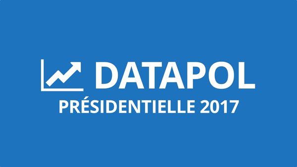 [DataPol] Ajouts de huit sondages supplémentaires : l'écart entre François Fillon et Emmanuel Macron se maintient
